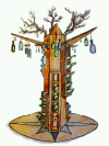 Message Tree